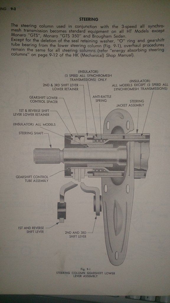 HT Console Shift Column