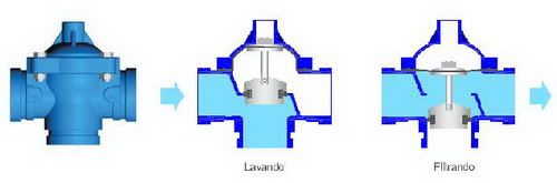 Catlogo tcnico - Salvador Escoda SA