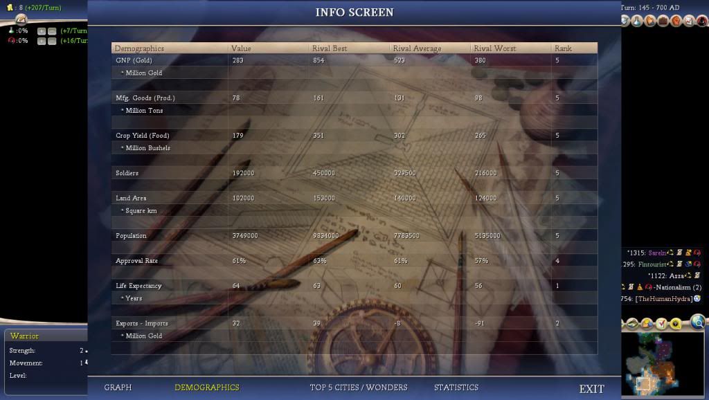 [Image: Civ4BeyondSword2013-06-0616-14-53-849_zps6683fe2f.jpg]