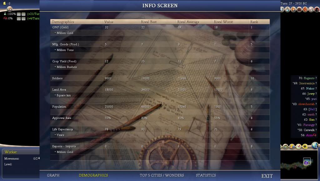 [Image: Civ4BeyondSword2014-01-0718-18-00-671_zps73c6a3db.jpg]