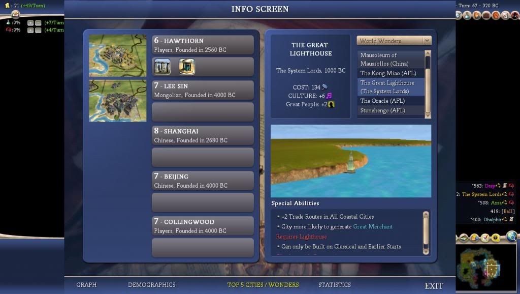 [Image: Civ4BeyondSword2014-01-2210-31-19-244_zpsc1b92f7d.jpg]