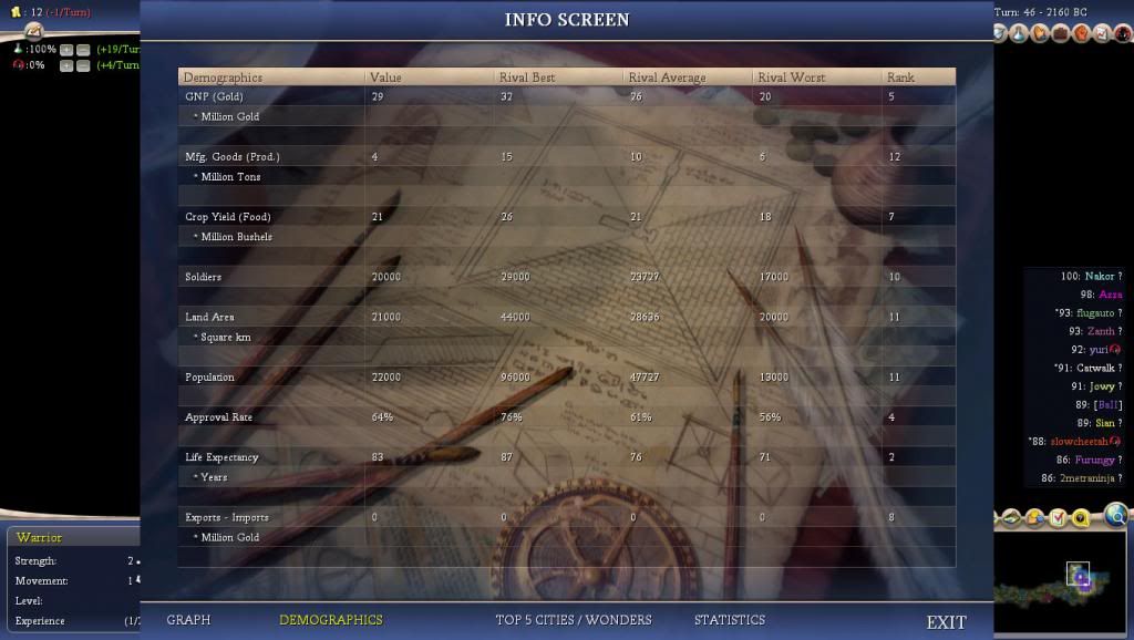 [Image: Civ4BeyondSword2014-01-2320-52-19-946_zpsbc762109.jpg]