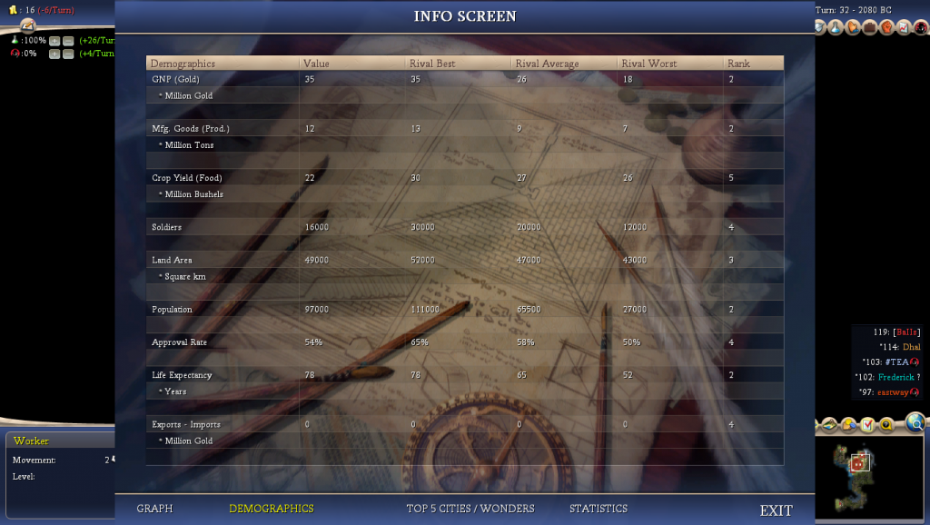 [Image: Civ4BeyondSword2014-04-2821-22-35-245_zps8eba69bc.png]