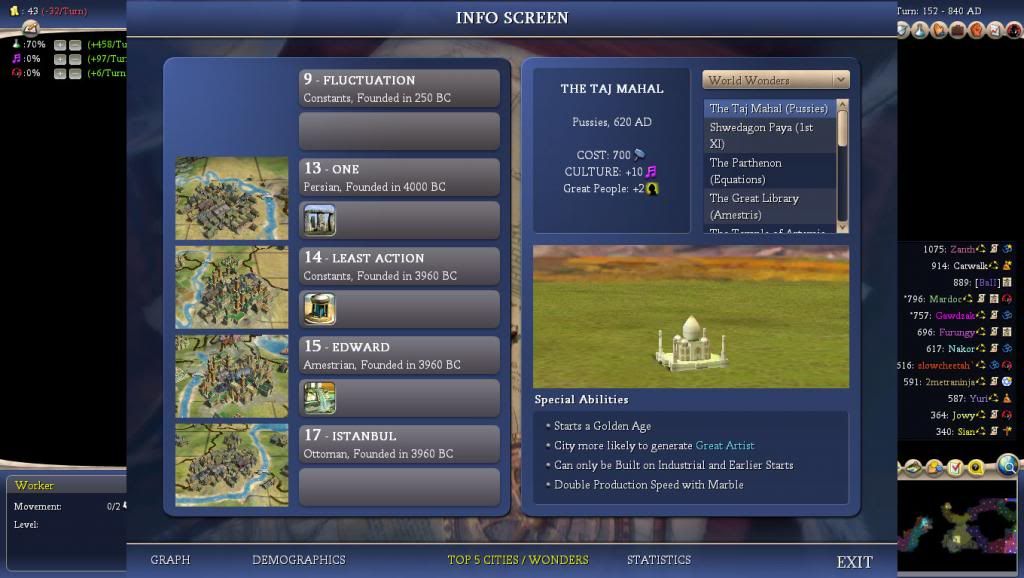 [Image: Civ4BeyondSword2014-06-1021-25-48-857_zps59d0b0b1.jpg]