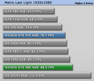 770 sli 1080p vs 4k