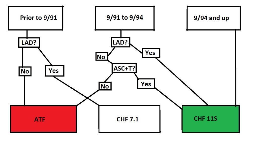 Let's make a correct power steering fluid flow chart