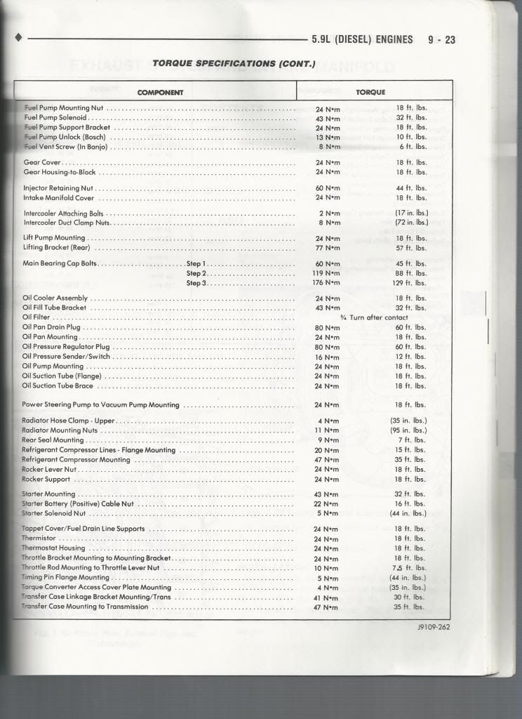 Dodge Cummins Diesel Forum Complete Engine Torque Specs