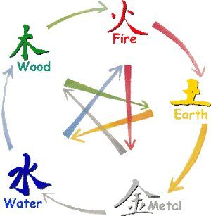 Phong thủy bảo điển - 4 - Khái quát về Phong thủy